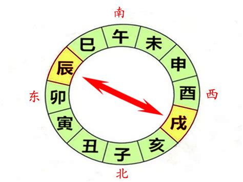 辰戌冲化解|辰戌冲八字讲解